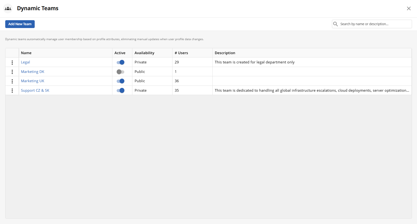 Overview of dynamic teams with details on name, activity status, and user count.